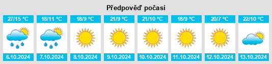 Weather outlook for the place Loogootee na WeatherSunshine.com