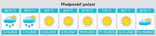 Weather outlook for the place Oolitic na WeatherSunshine.com