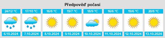 Weather outlook for the place Sunman na WeatherSunshine.com