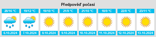 Weather outlook for the place Tell City na WeatherSunshine.com