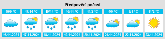 Weather outlook for the place Avian na WeatherSunshine.com