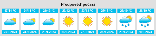 Weather outlook for the place Downs na WeatherSunshine.com