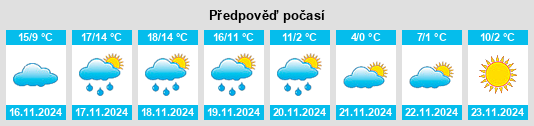 Weather outlook for the place Independence na WeatherSunshine.com