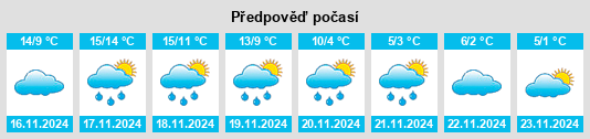 Weather outlook for the place Mulvane na WeatherSunshine.com