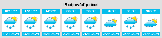 Weather outlook for the place Paxico na WeatherSunshine.com