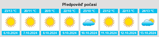 Weather outlook for the place Pratt na WeatherSunshine.com