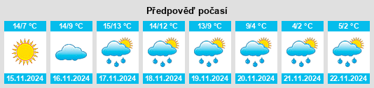 Weather outlook for the place Solomon na WeatherSunshine.com