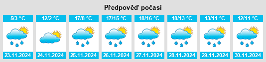 Weather outlook for the place Alphoretta na WeatherSunshine.com