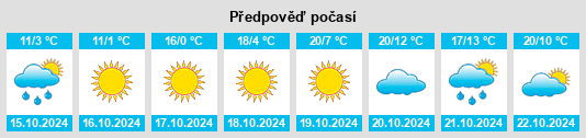 Weather outlook for the place Brandenburg na WeatherSunshine.com