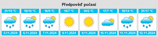 Weather outlook for the place Future City na WeatherSunshine.com