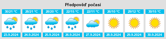 Weather outlook for the place Hazard na WeatherSunshine.com