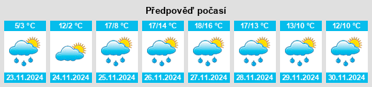 Weather outlook for the place Inez na WeatherSunshine.com