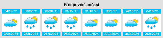 Weather outlook for the place Louisa na WeatherSunshine.com