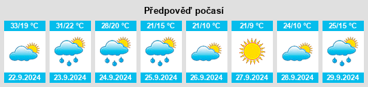 Weather outlook for the place Van Lear na WeatherSunshine.com