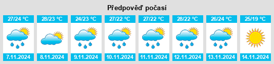 Weather outlook for the place Arabi na WeatherSunshine.com