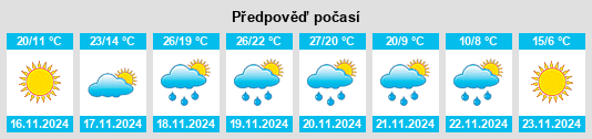 Weather outlook for the place Basile na WeatherSunshine.com