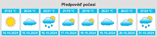 Weather outlook for the place Bourg na WeatherSunshine.com