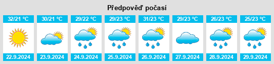 Weather outlook for the place Boyce na WeatherSunshine.com