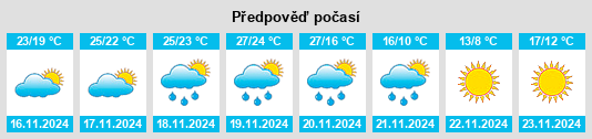 Weather outlook for the place Cut Off na WeatherSunshine.com