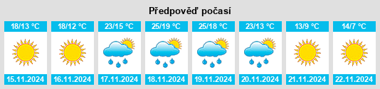 Weather outlook for the place Delcambre na WeatherSunshine.com