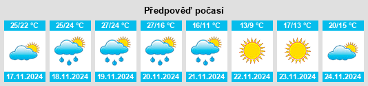 Weather outlook for the place Galliano na WeatherSunshine.com