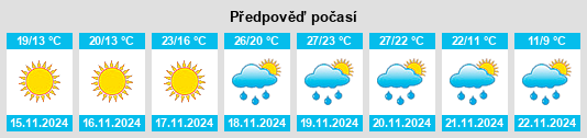 Weather outlook for the place Kaplan na WeatherSunshine.com