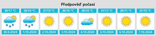 Weather outlook for the place Lecompte na WeatherSunshine.com