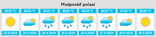 Weather outlook for the place New Iberia na WeatherSunshine.com