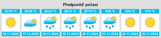 Weather outlook for the place Paradis na WeatherSunshine.com