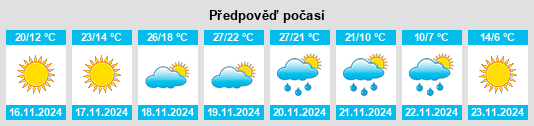 Weather outlook for the place Saint Gabriel na WeatherSunshine.com