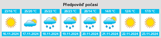 Weather outlook for the place Saint Rose na WeatherSunshine.com