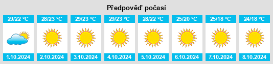 Weather outlook for the place Supreme na WeatherSunshine.com