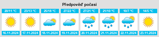 Weather outlook for the place Village Saint George na WeatherSunshine.com