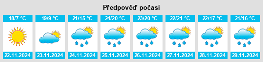 Weather outlook for the place Zwolle na WeatherSunshine.com