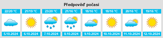 Weather outlook for the place Berlin na WeatherSunshine.com