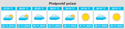 Weather outlook for the place ‘Ushaysh al Jahrā’ na WeatherSunshine.com