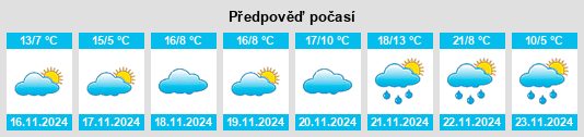 Weather outlook for the place Cottage City na WeatherSunshine.com