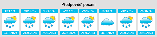 Weather outlook for the place Cresaptown na WeatherSunshine.com