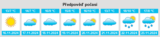 Weather outlook for the place Crescendo na WeatherSunshine.com