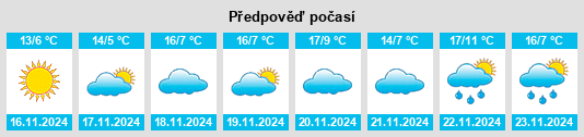 Weather outlook for the place Friendly na WeatherSunshine.com