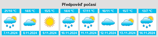 Weather outlook for the place Halfway na WeatherSunshine.com