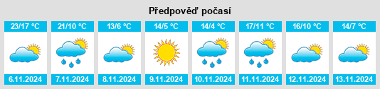 Weather outlook for the place Linganore na WeatherSunshine.com