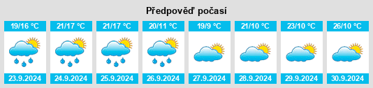 Weather outlook for the place Lonaconing na WeatherSunshine.com