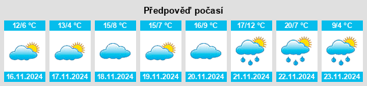 Weather outlook for the place Perry Hall na WeatherSunshine.com