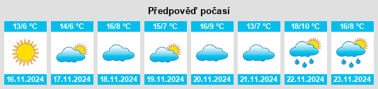 Weather outlook for the place Riva na WeatherSunshine.com