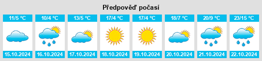 Weather outlook for the place Savage na WeatherSunshine.com