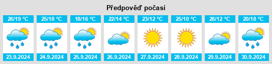 Weather outlook for the place Ava na WeatherSunshine.com