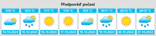 Weather outlook for the place Bosworth na WeatherSunshine.com