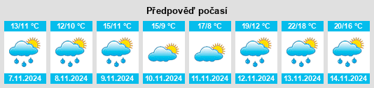 Weather outlook for the place Clever na WeatherSunshine.com