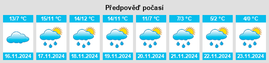 Weather outlook for the place Peculiar na WeatherSunshine.com